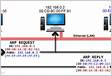 Quais os tipos de mensagens IPv6 são usados no lugar do ARP para